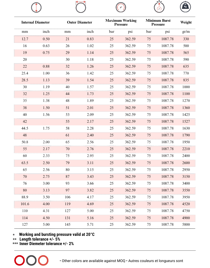 Totflex - Industrial Rubber Hose Range (1)