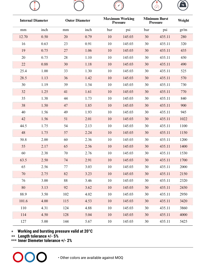 Totflex - Industrial Rubber Hose Range (10)