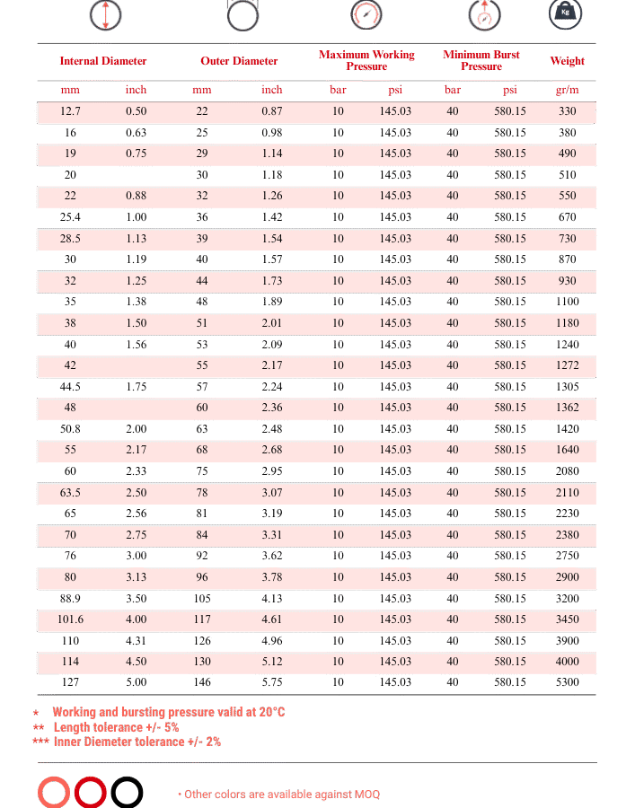 Totflex - Industrial Rubber Hose Range (11)