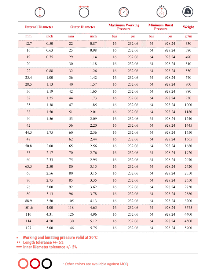 Totflex - Industrial Rubber Hose Range (12)