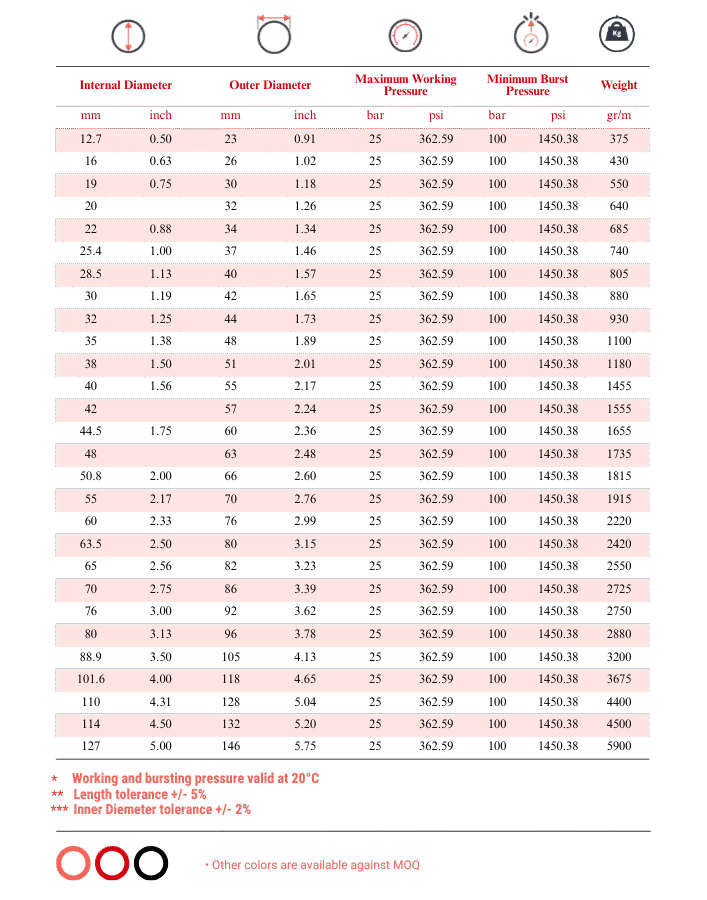 Totflex - Industrial Rubber Hose Range (13)