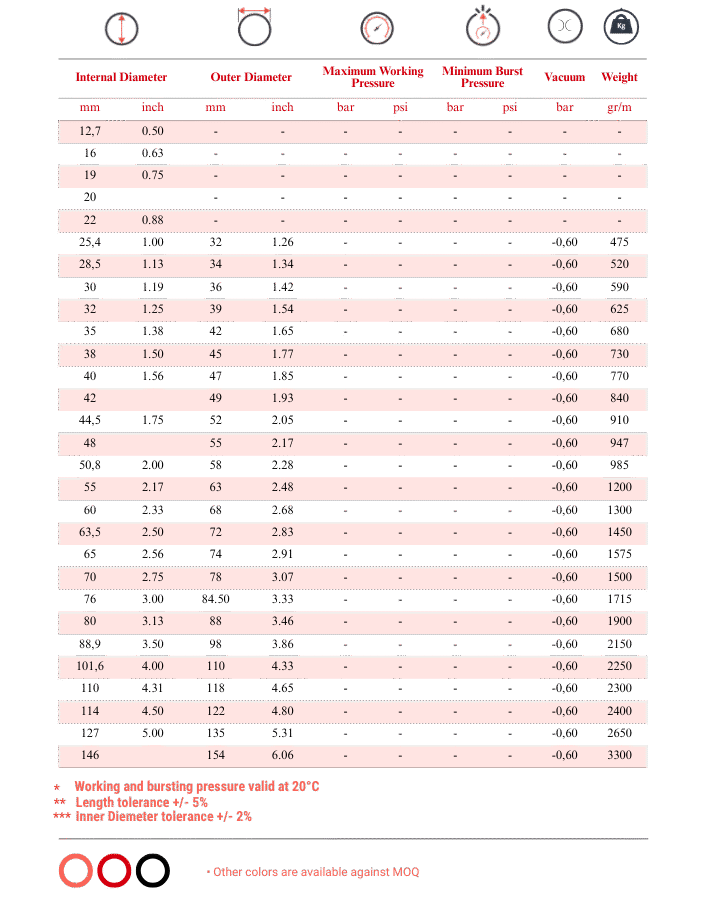 Totflex - Industrial Rubber Hose Range (14)