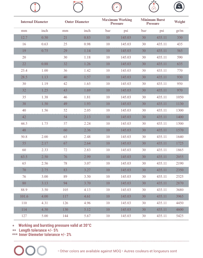 Totflex - Industrial Rubber Hose Range (18)