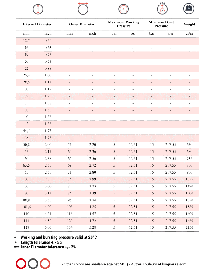 Totflex - Industrial Rubber Hose Range (2)