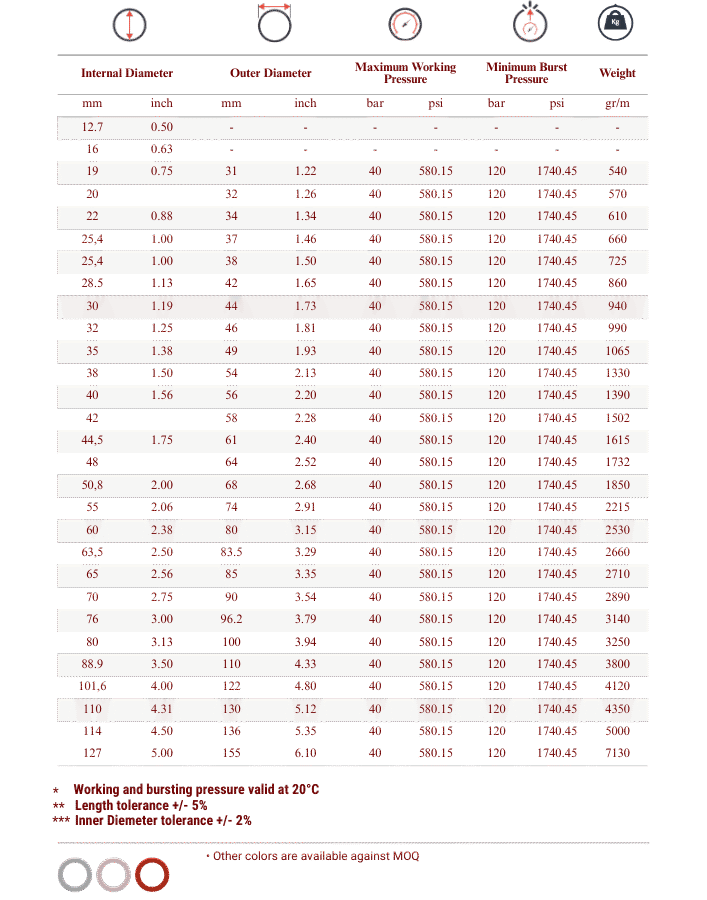 Totflex - Industrial Rubber Hose Range (24)