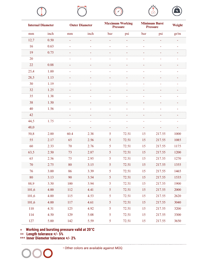 Totflex - Industrial Rubber Hose Range (25)