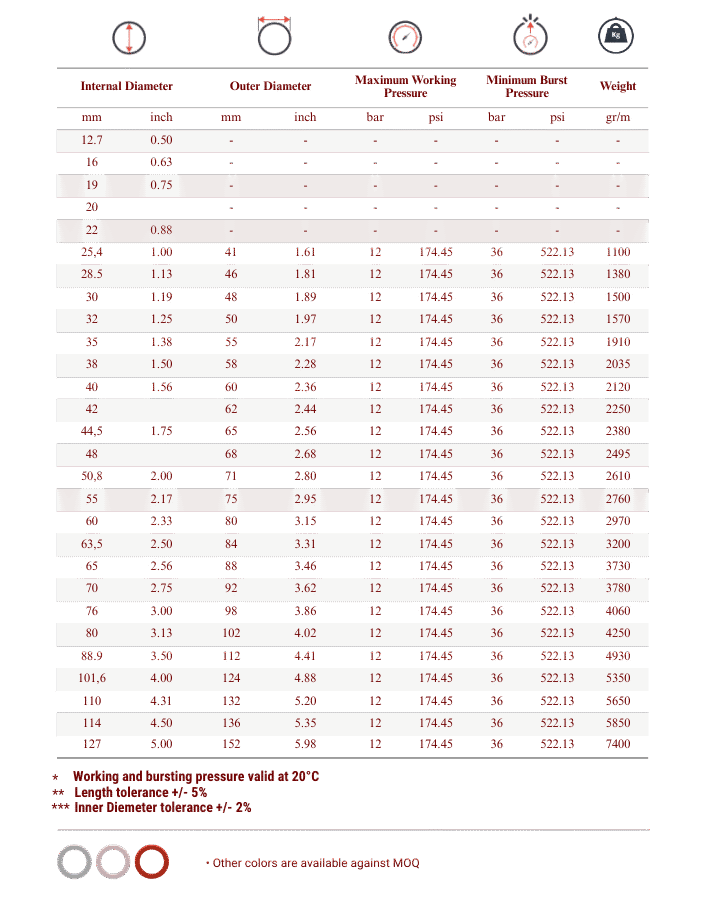 Totflex - Industrial Rubber Hose Range (27)