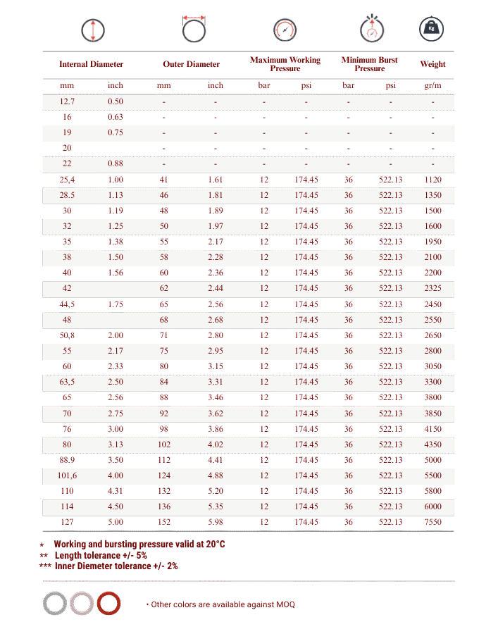 Totflex - Industrial Rubber Hose Range (28)