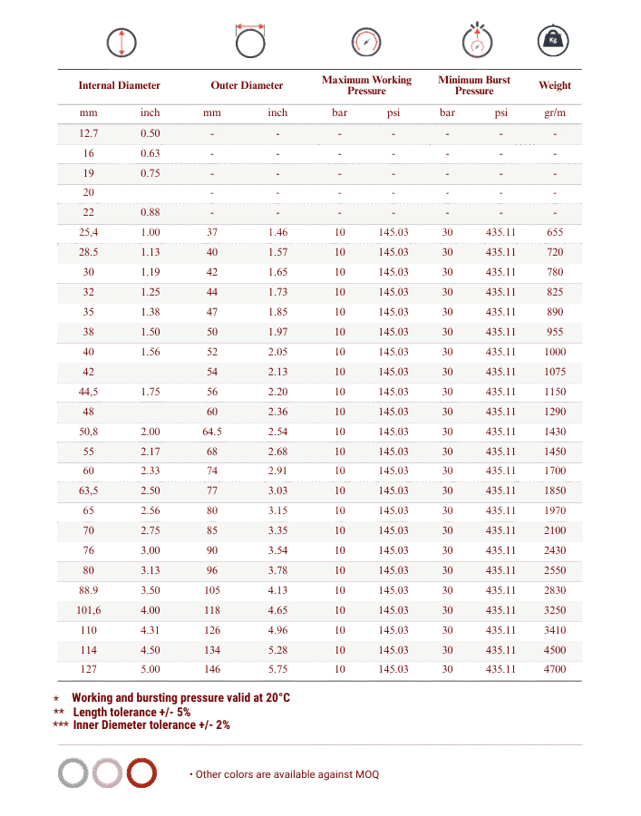 Totflex - Industrial Rubber Hose Range (29)