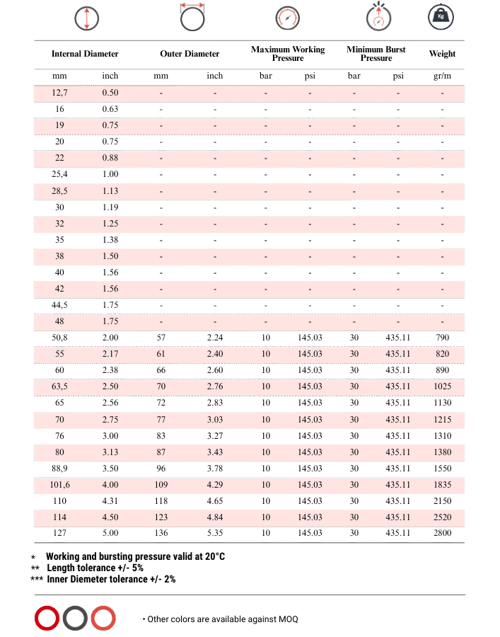 Totflex - Industrial Rubber Hose Range (3)