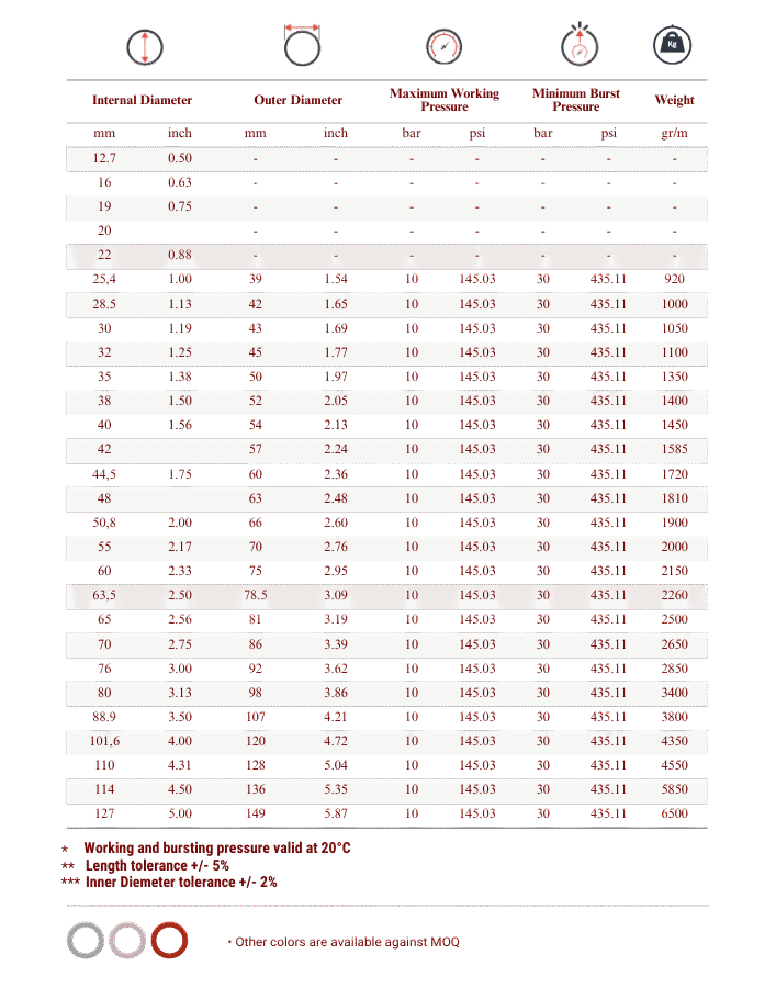Totflex - Industrial Rubber Hose Range (30)