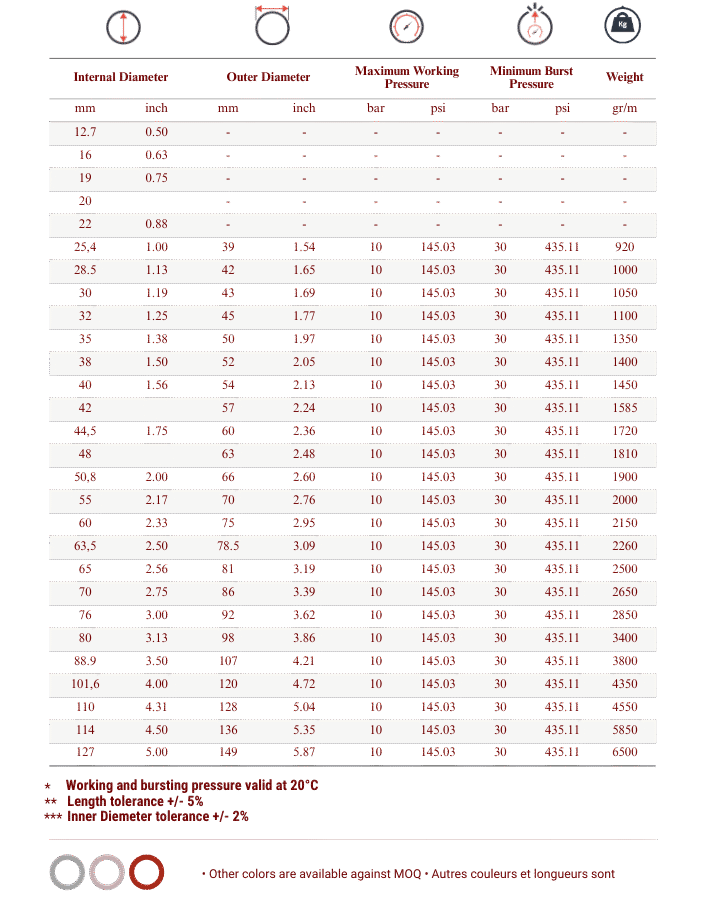 Totflex - Industrial Rubber Hose Range (31)