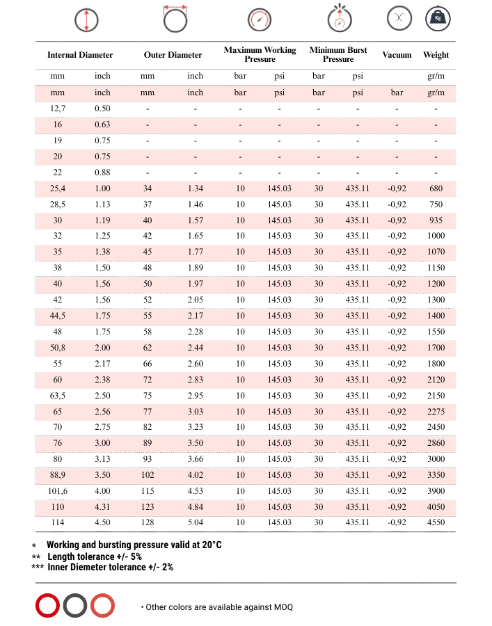 Totflex - Industrial Rubber Hose Range (4)