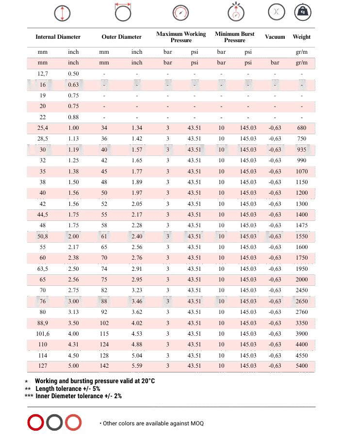 Totflex - Industrial Rubber Hose Range (6)