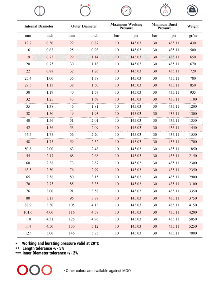 Totflex - Industrial Rubber Hose Range (7)