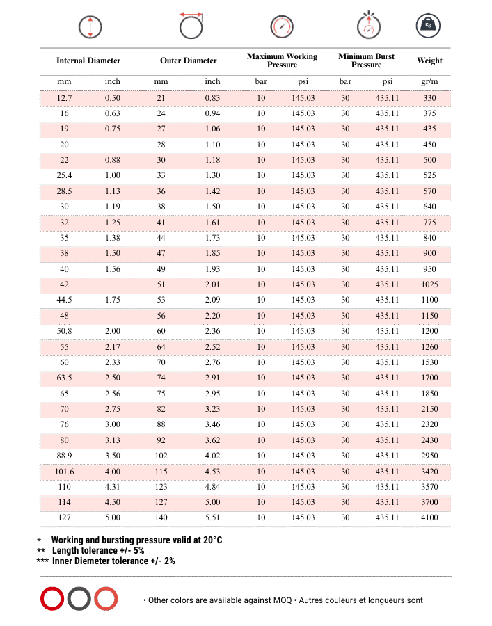 Totflex - Industrial Rubber Hose Range