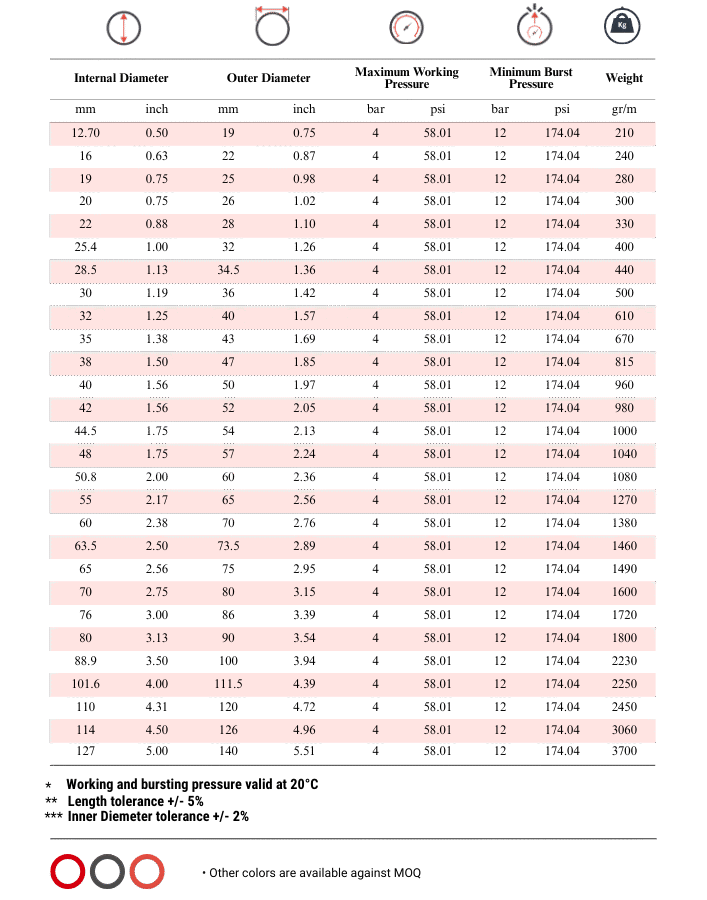 Totflex - Industrial Rubber Hose Range (8)