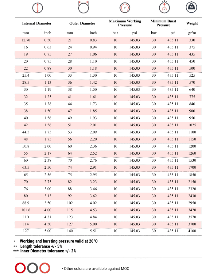 Totflex - Industrial Rubber Hose Range (9)